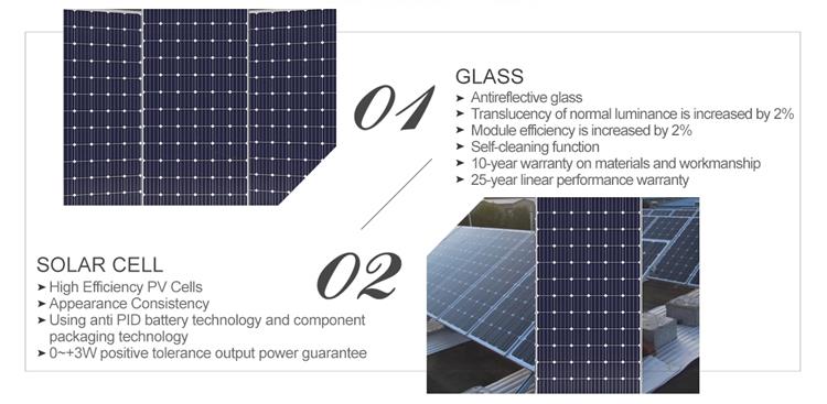 Solar panel details